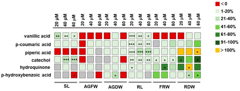 https://cdn.ncbi.nlm.nih.gov/pmc/blobs/cb6d/10780382/5642a2dd93d1/plants-13-00056-g005.jpg