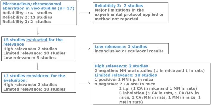 https://cdn.ncbi.nlm.nih.gov/pmc/blobs/cb71/12149764/7780528f7ef1/EFS2-23-e9473-g003.jpg