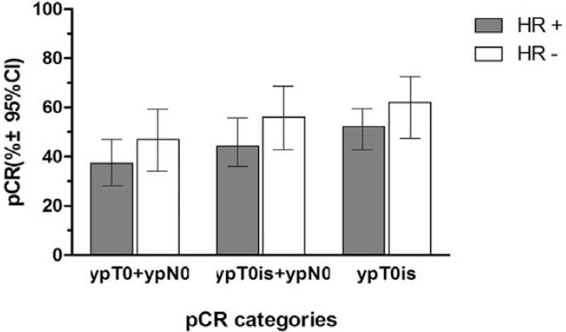 https://cdn.ncbi.nlm.nih.gov/pmc/blobs/cb72/8568472/a8674522a41a/medi-100-e27632-g005.jpg