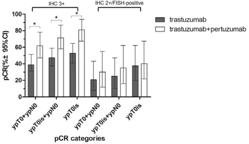 https://cdn.ncbi.nlm.nih.gov/pmc/blobs/cb72/8568472/aae2c6ab75f4/medi-100-e27632-g004.jpg