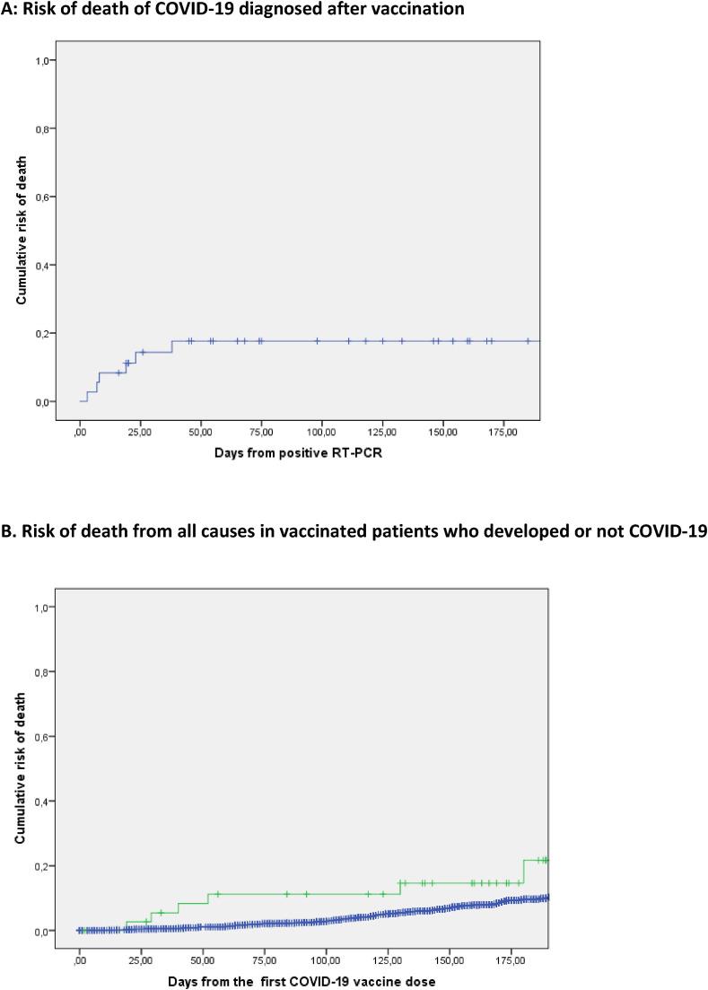 https://cdn.ncbi.nlm.nih.gov/pmc/blobs/cb74/8828434/5f64566293f3/gr2_lrg.jpg