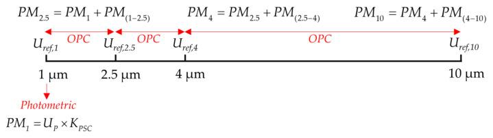 https://cdn.ncbi.nlm.nih.gov/pmc/blobs/cb76/8434685/6f6fff4e82c2/sensors-21-05977-g005.jpg