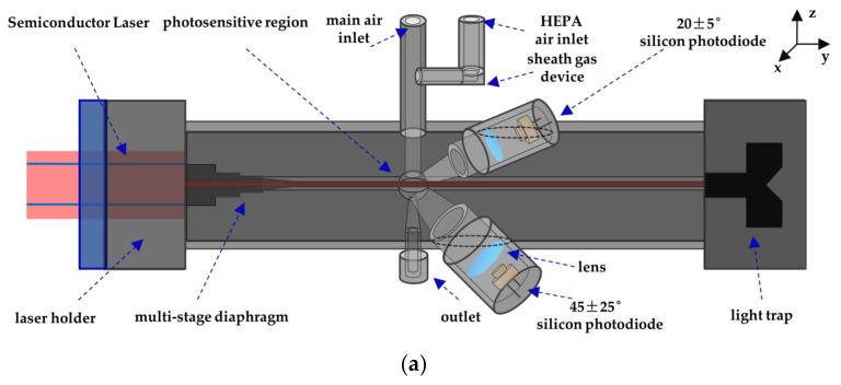 https://cdn.ncbi.nlm.nih.gov/pmc/blobs/cb76/8434685/9cabf891e0d6/sensors-21-05977-g006a.jpg