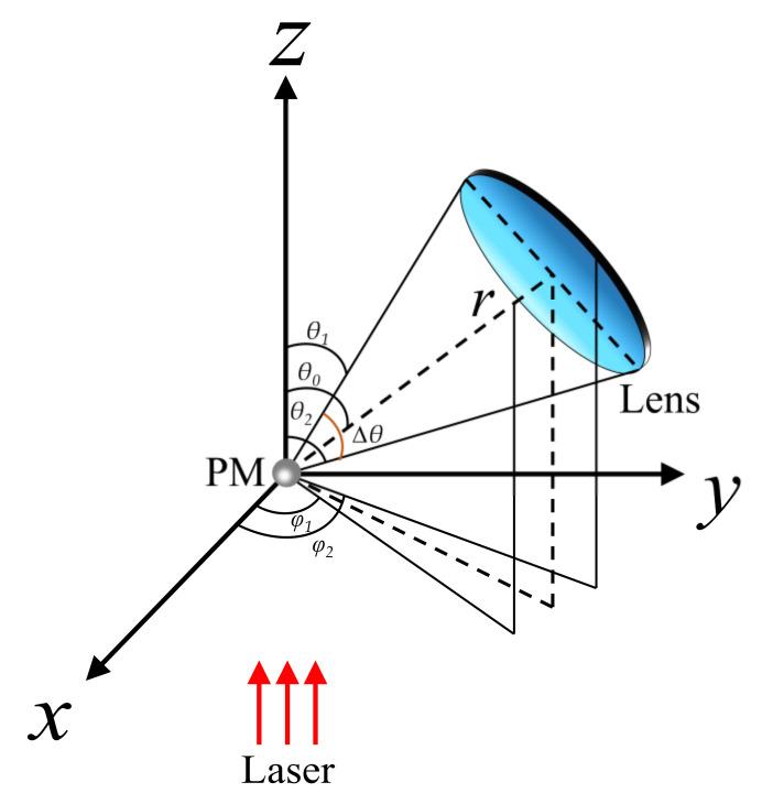https://cdn.ncbi.nlm.nih.gov/pmc/blobs/cb76/8434685/d9e8d9dc84f4/sensors-21-05977-g002.jpg