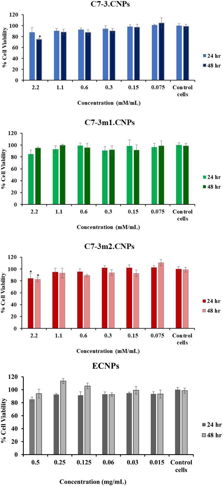 https://cdn.ncbi.nlm.nih.gov/pmc/blobs/cb77/10804975/c3c641af9a15/IJN-19-609-g0015.jpg