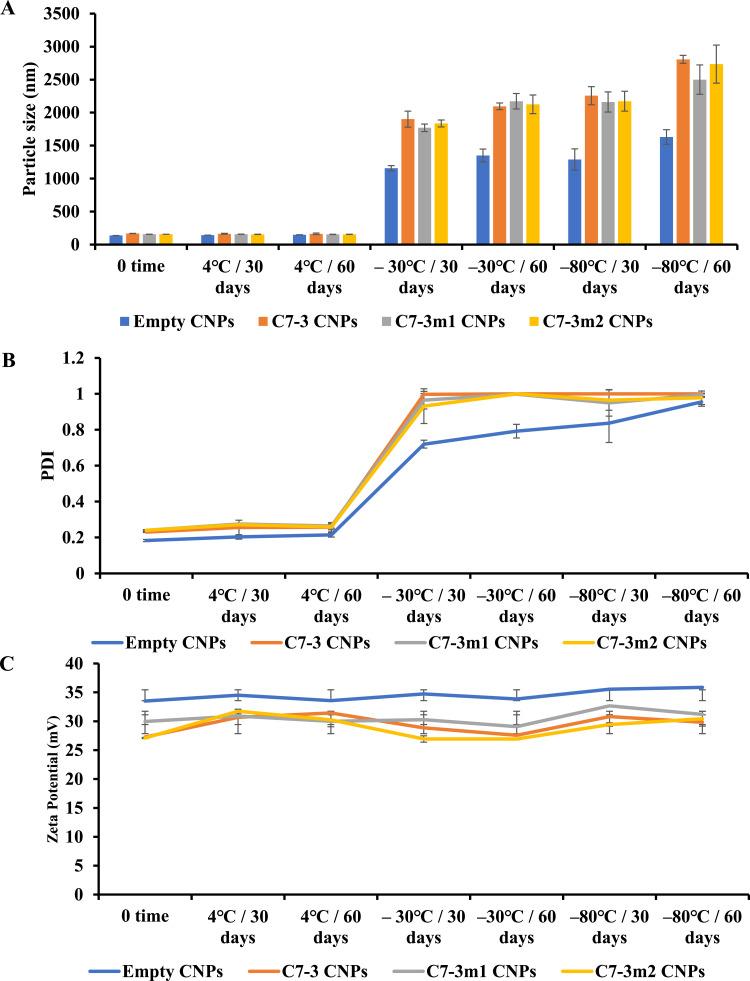 https://cdn.ncbi.nlm.nih.gov/pmc/blobs/cb77/10804975/ecf3dd2cdbcb/IJN-19-609-g0006.jpg