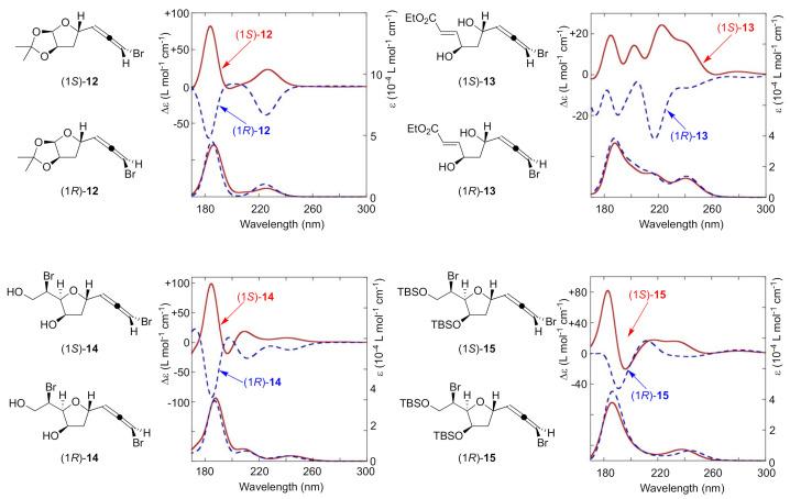 https://cdn.ncbi.nlm.nih.gov/pmc/blobs/cb77/7957760/48d2faf2b3cd/molecules-26-01296-g003.jpg