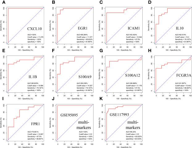 https://cdn.ncbi.nlm.nih.gov/pmc/blobs/cb77/9555215/bcbc2fddc745/fimmu-13-961217-g007.jpg