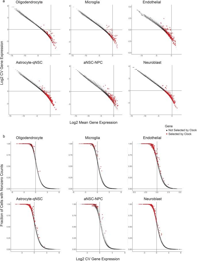 https://cdn.ncbi.nlm.nih.gov/pmc/blobs/cb7a/10154228/ea690f35440e/43587_2022_335_Fig10_ESM.jpg