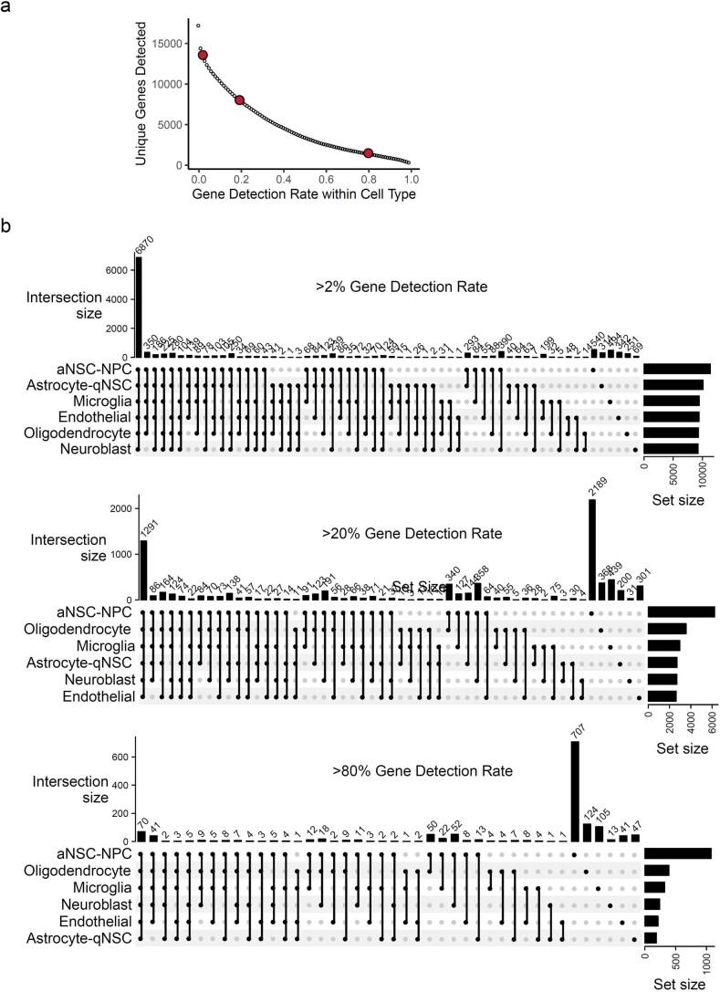 https://cdn.ncbi.nlm.nih.gov/pmc/blobs/cb7a/10154228/f5ab32e4fad5/43587_2022_335_Fig12_ESM.jpg