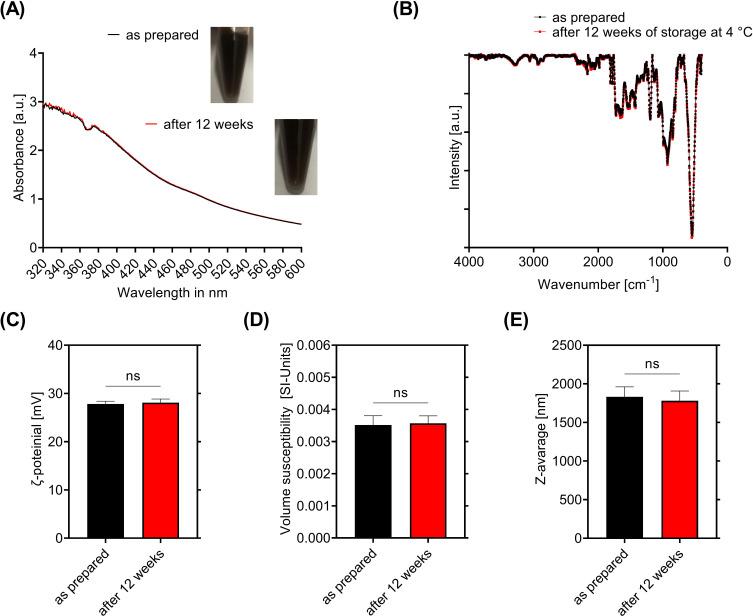 https://cdn.ncbi.nlm.nih.gov/pmc/blobs/cb7b/10276999/1c595bfdbc93/IJN-18-3231-g0003.jpg