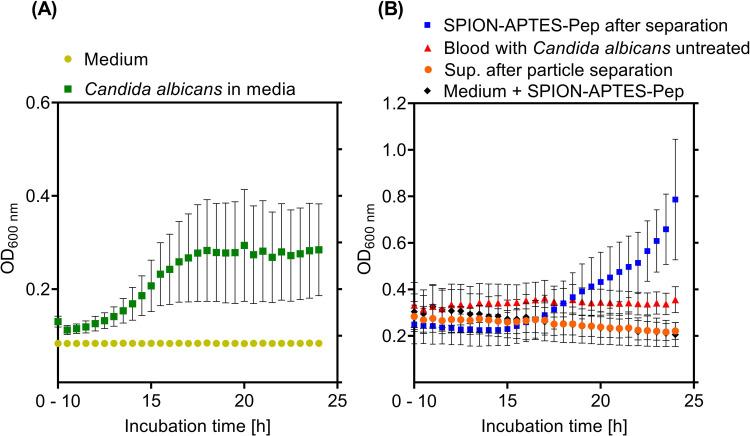 https://cdn.ncbi.nlm.nih.gov/pmc/blobs/cb7b/10276999/7a347fea69f8/IJN-18-3231-g0008.jpg