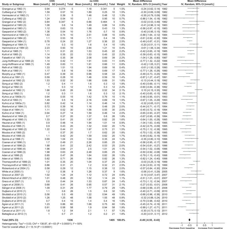 https://cdn.ncbi.nlm.nih.gov/pmc/blobs/cb7b/3845679/5dc99ea585b2/dmt03802.jpg