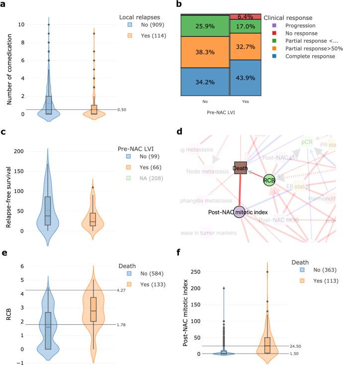 https://cdn.ncbi.nlm.nih.gov/pmc/blobs/cb7d/9365762/3508621fb400/41746_2022_647_Fig5_HTML.jpg