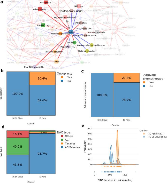 https://cdn.ncbi.nlm.nih.gov/pmc/blobs/cb7d/9365762/f036033ef62e/41746_2022_647_Fig3_HTML.jpg