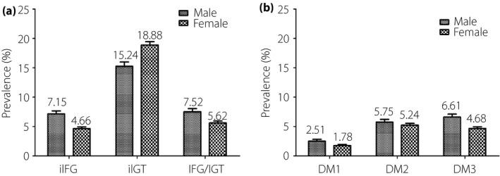 https://cdn.ncbi.nlm.nih.gov/pmc/blobs/cb7e/5009131/8907880eb0c7/JDI-7-695-g002.jpg