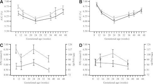 https://cdn.ncbi.nlm.nih.gov/pmc/blobs/cb7f/3447831/03dd8337304d/2012fig1.jpg