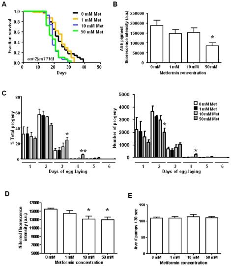 https://cdn.ncbi.nlm.nih.gov/pmc/blobs/cb80/2807458/00f05a16338a/pone.0008758.g002.jpg