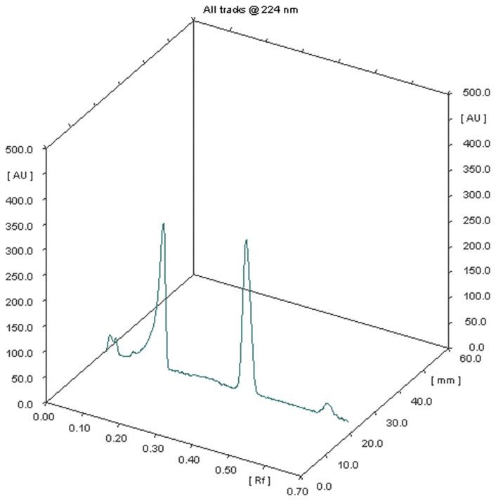 https://cdn.ncbi.nlm.nih.gov/pmc/blobs/cb80/9336651/2cf980f8b77c/jfda-24-03-610f3.jpg