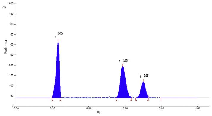 https://cdn.ncbi.nlm.nih.gov/pmc/blobs/cb80/9336651/94f331f8115e/jfda-24-03-610f2.jpg