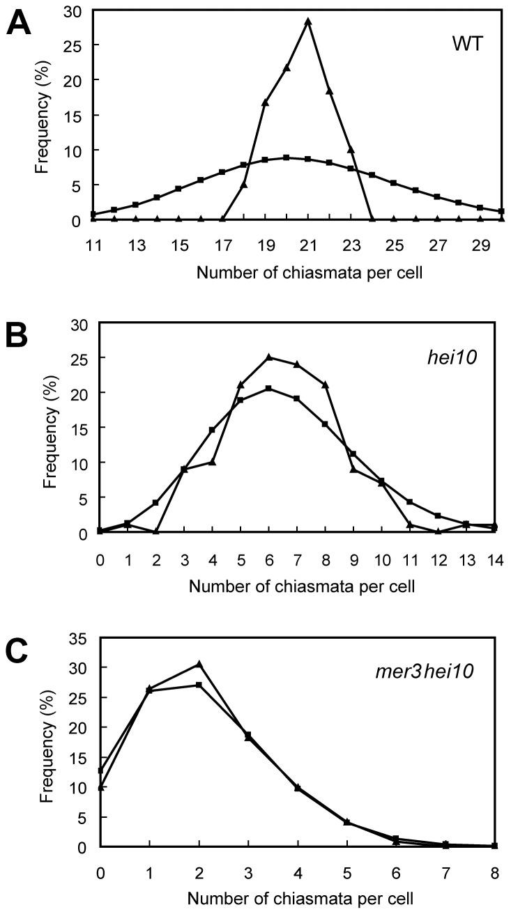 https://cdn.ncbi.nlm.nih.gov/pmc/blobs/cb81/3390396/0e10dbbe5945/pgen.1002809.g003.jpg