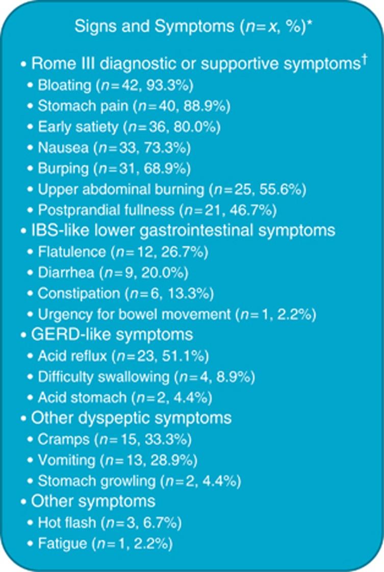 https://cdn.ncbi.nlm.nih.gov/pmc/blobs/cb81/5770596/13c37b743cbd/ajg2017265f2.jpg