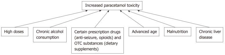 https://cdn.ncbi.nlm.nih.gov/pmc/blobs/cb84/7336293/b10145a6c619/WJH-12-125-g002.jpg