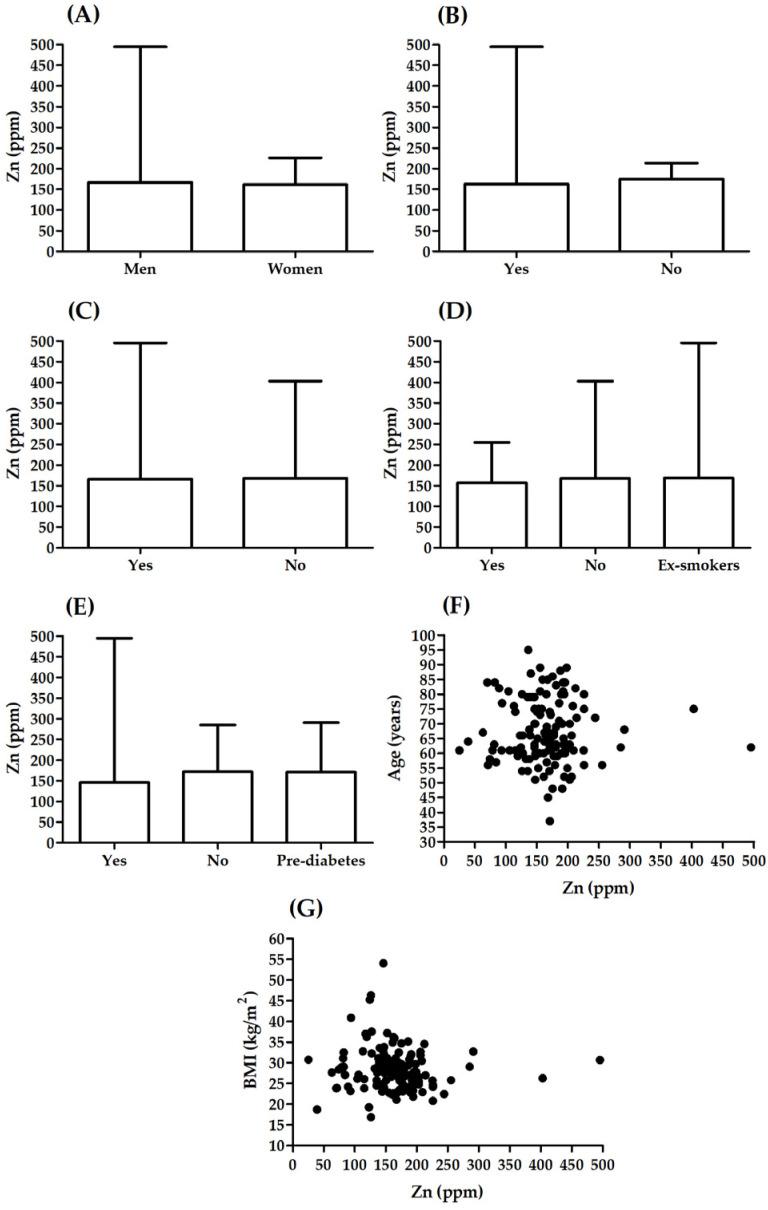 https://cdn.ncbi.nlm.nih.gov/pmc/blobs/cb87/9313242/2cf7c290802f/biomolecules-12-00862-g003.jpg