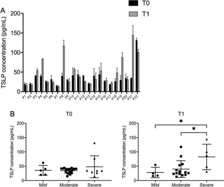https://cdn.ncbi.nlm.nih.gov/pmc/blobs/cb89/7859398/0f95fafb42fe/41598_2021_82426_Fig3_HTML.jpg