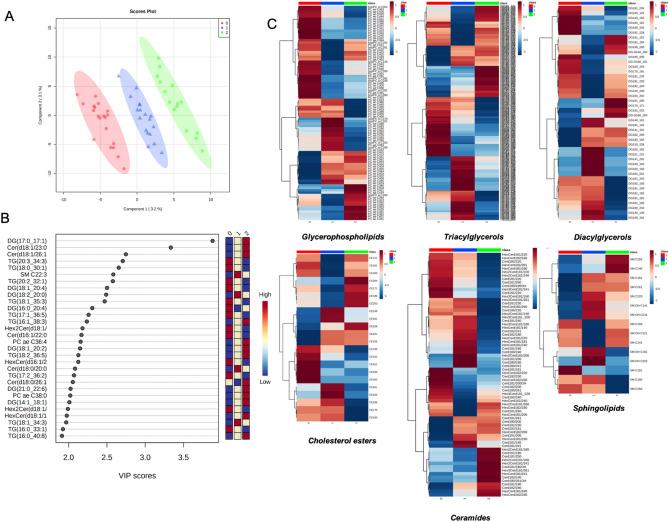 https://cdn.ncbi.nlm.nih.gov/pmc/blobs/cb89/7859398/99f252696c55/41598_2021_82426_Fig1_HTML.jpg