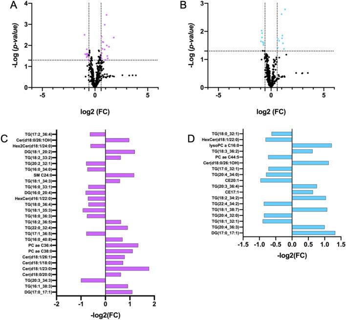 https://cdn.ncbi.nlm.nih.gov/pmc/blobs/cb89/7859398/e9106e9c3886/41598_2021_82426_Fig2_HTML.jpg
