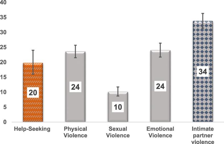 https://cdn.ncbi.nlm.nih.gov/pmc/blobs/cb8a/7789001/6eb2b53aa080/12939_2020_1355_Fig1_HTML.jpg