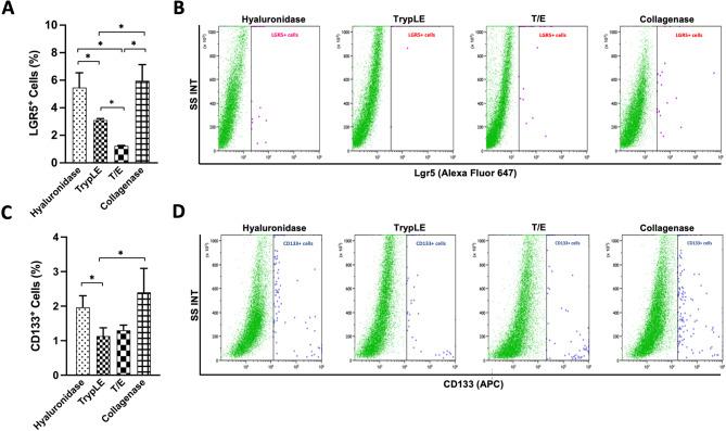https://cdn.ncbi.nlm.nih.gov/pmc/blobs/cb8b/12008271/18603bf1370a/41598_2025_97650_Fig2_HTML.jpg