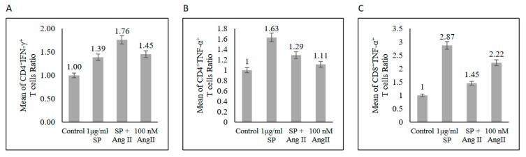 https://cdn.ncbi.nlm.nih.gov/pmc/blobs/cb8b/9368904/636aaaadb107/ijms-23-08669-g004.jpg