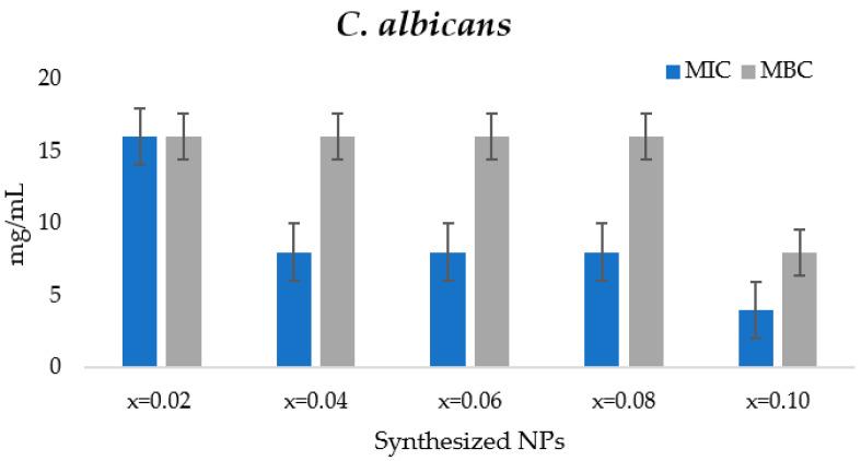 https://cdn.ncbi.nlm.nih.gov/pmc/blobs/cb8e/8150661/fd34af501419/biomolecules-11-00703-g006.jpg