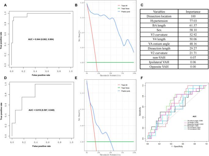 https://cdn.ncbi.nlm.nih.gov/pmc/blobs/cb8f/11634921/a2b1f67da271/12265_2024_10534_Fig3_HTML.jpg