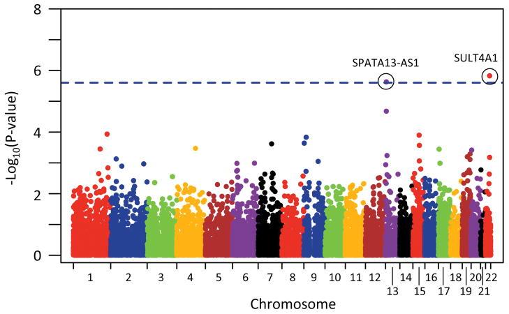 https://cdn.ncbi.nlm.nih.gov/pmc/blobs/cb8f/4098013/7b2db9288c2d/nihms560159f1.jpg