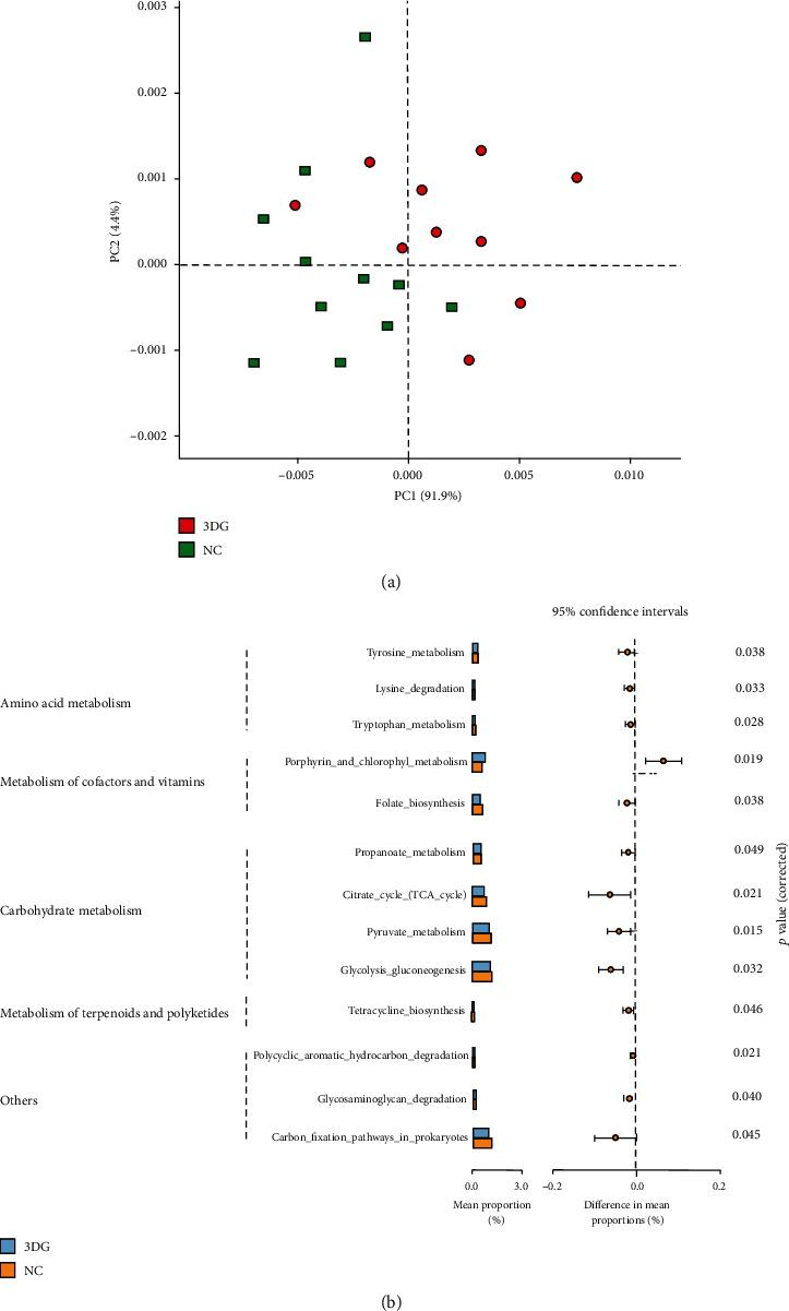 https://cdn.ncbi.nlm.nih.gov/pmc/blobs/cb8f/7468600/5f8603bc34ed/BMRI2020-8406846.005.jpg