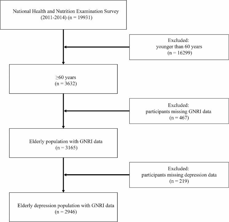 https://cdn.ncbi.nlm.nih.gov/pmc/blobs/cb91/10868080/97e7cdedfbf8/12889_2024_17925_Fig1_HTML.jpg