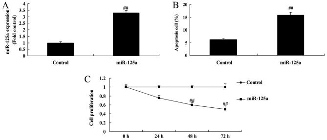 https://cdn.ncbi.nlm.nih.gov/pmc/blobs/cb93/6425124/a7940b4e47a4/etm-17-04-2465-g01.jpg