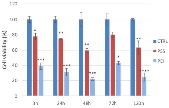 https://cdn.ncbi.nlm.nih.gov/pmc/blobs/cb94/9269326/8cececec4467/polymers-14-02643-g008.jpg