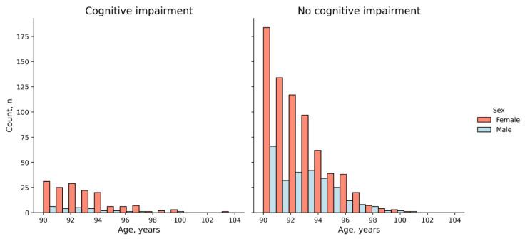 https://cdn.ncbi.nlm.nih.gov/pmc/blobs/cb95/10970146/da58fd2dbcf2/ijms-25-03344-g002.jpg