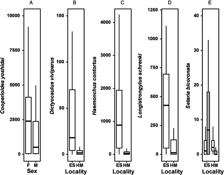 https://cdn.ncbi.nlm.nih.gov/pmc/blobs/cb98/11474021/7b87687da0e4/S0031182024000532_fig1.jpg