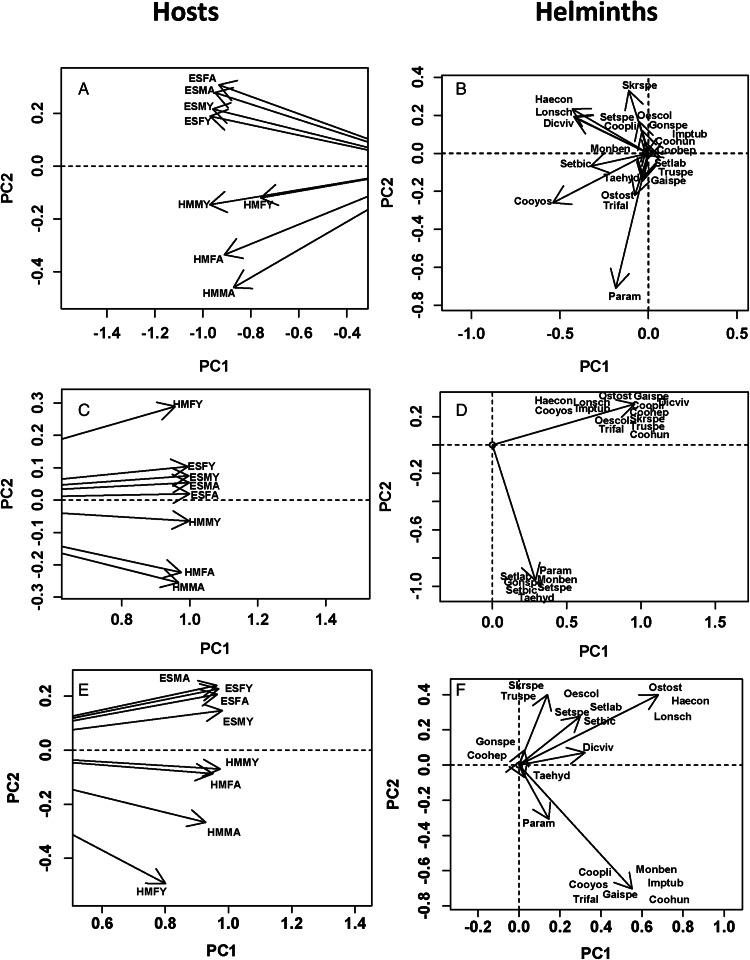 https://cdn.ncbi.nlm.nih.gov/pmc/blobs/cb98/11474021/9f153a81ec3a/S0031182024000532_fig4.jpg