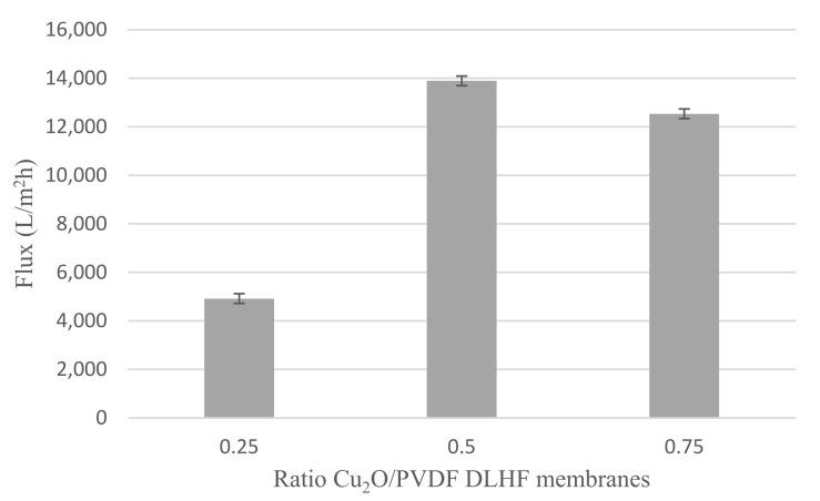 https://cdn.ncbi.nlm.nih.gov/pmc/blobs/cb99/8877201/e2fbf8d65fb8/membranes-12-00208-g009.jpg