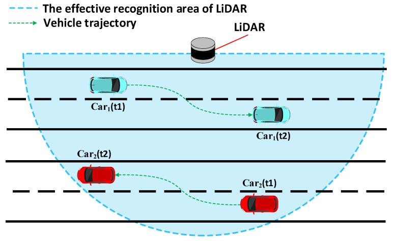 https://cdn.ncbi.nlm.nih.gov/pmc/blobs/cb9a/10490565/7a619218ad1c/sensors-23-07542-g006.jpg