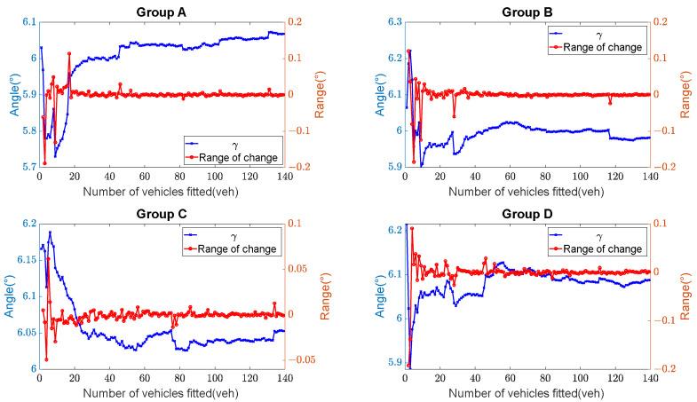 https://cdn.ncbi.nlm.nih.gov/pmc/blobs/cb9a/10490565/ce82ed73ea75/sensors-23-07542-g013.jpg