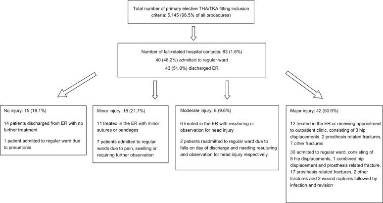 https://cdn.ncbi.nlm.nih.gov/pmc/blobs/cb9c/3848378/0e5dc12ebe76/cia-8-1569Fig2.jpg