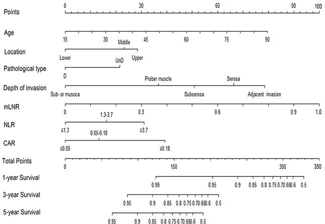 https://cdn.ncbi.nlm.nih.gov/pmc/blobs/cb9e/5122331/32e09ed8d55c/oncotarget-07-37556-g001.jpg