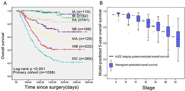 https://cdn.ncbi.nlm.nih.gov/pmc/blobs/cb9e/5122331/51ec4e189183/oncotarget-07-37556-g003.jpg